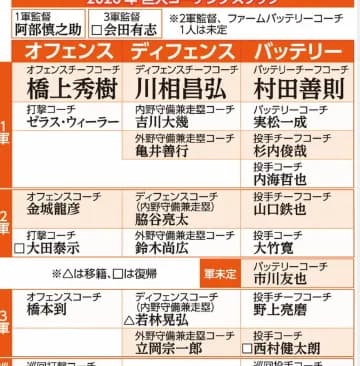 【悲報】阿部巨人、来季ヘッドコーチ不在で決定ｗｗｗｗｗｗｗｗｗｗｗｗｗｗｗｗ
