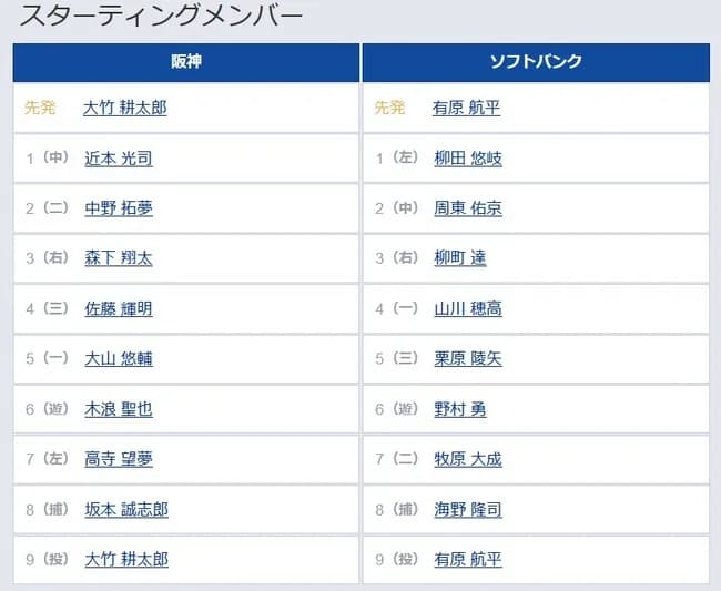 【日本シリーズ第5戦】6（遊） 木浪 聖也　7（左） 高寺 望夢