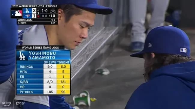 【WS第6戦】山本由伸、6回1失点96球で降板　”崖っぷち”一戦で期待に応える力投