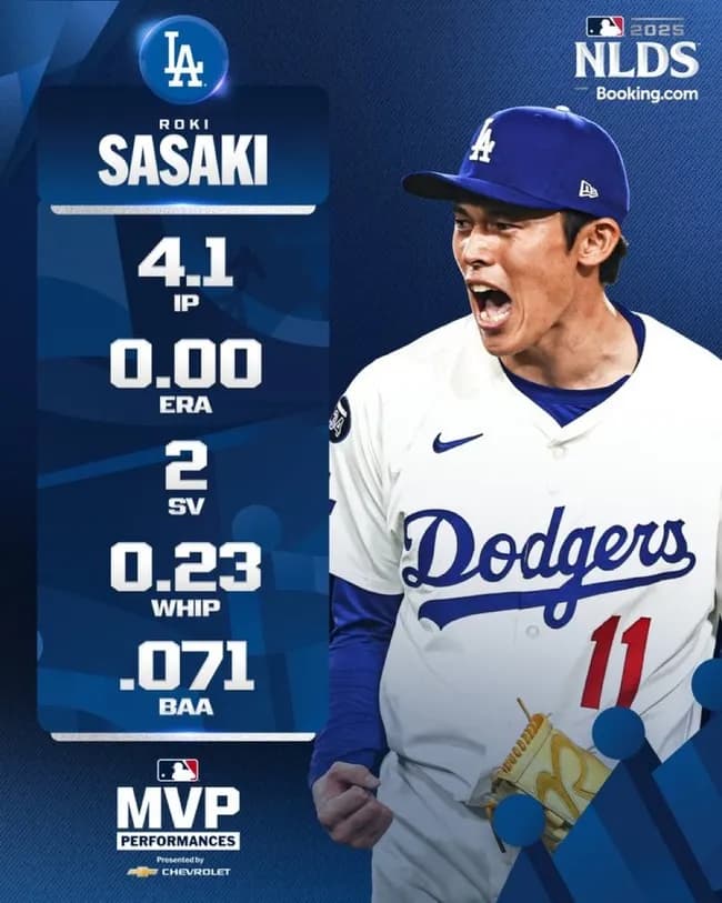 佐々木「地区シリーズMVP」大谷「リーグ優勝決定戦シリーズMVP」山本「ワールドシリーズMVP」←これ