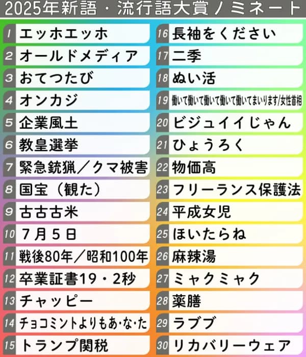 【2025流行語大賞】野球＆スポーツ関連はなし