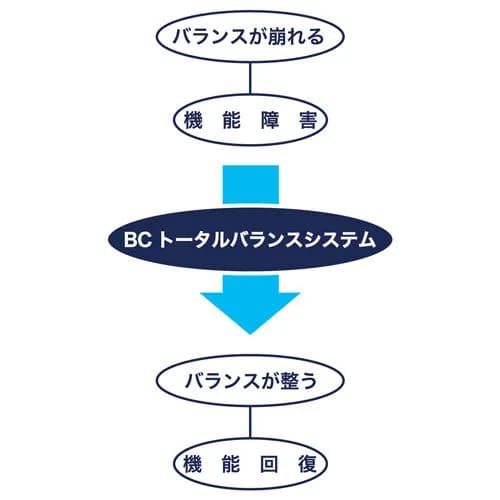 【悲報】山本由伸の個人トレーナー、矢田先生がちょっとヤバそうｗｗｗｗｗ