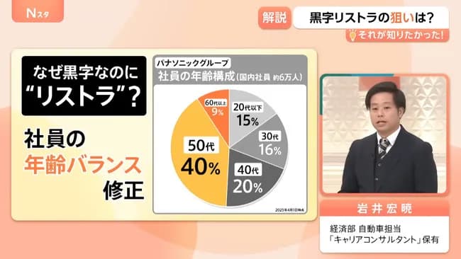 【悲報】 大手企業で50代がリストラされまくる