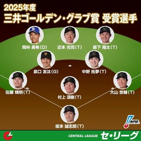中日岡林、4連続4度目のゴールデングラブ賞に輝く！！！！！