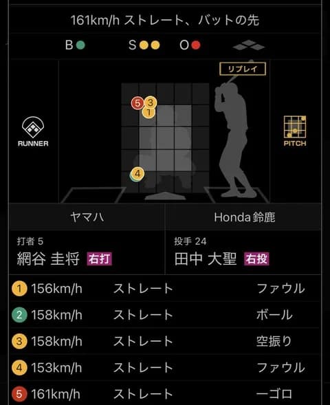 ロッテ・ドラ7田中大聖161キロ