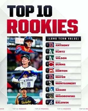 新人王を発表！ 佐々木朗希と菅野智之は得票なし…　ア・リーグはカーツが満票、ナ・リーグはボールドウィンに決定