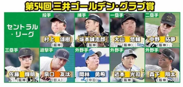 阪神　GG賞7人はリーグ新記録　04年の落合中日を上回る快挙　“守る虎”継承の藤川監督「凡事徹底」