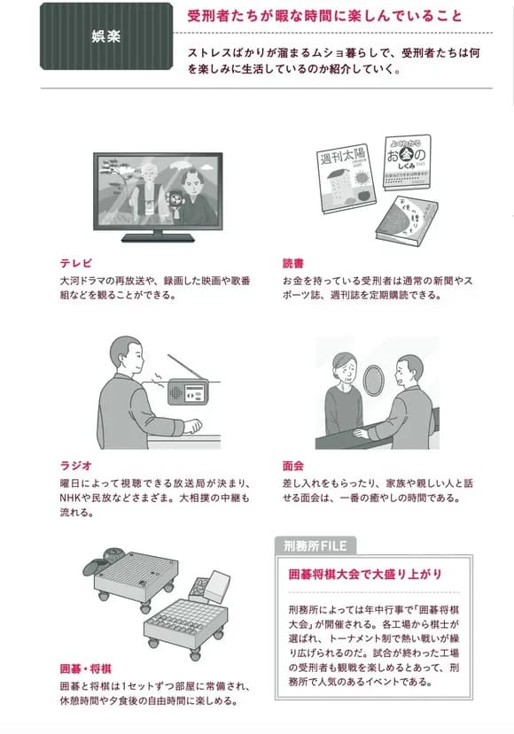 【朗報】刑務所、結構娯楽がある模様ｗｗｗｗｗｗｗｗｗｗ