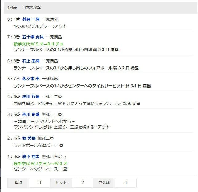 韓国のリリーフ、酷すぎるｗｗｗｗｗｗｗｗ