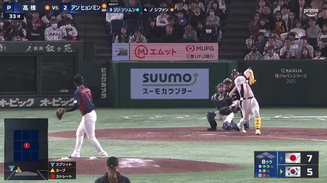 日韓戦で２試合連続ホームランを放ったアン・ヒョンミン（22）←こいつｗｗｗｗｗｗｗｗｗｗｗｗｗｗｗ