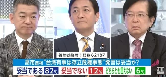 【悲報】日本人の82%「台湾有事になったら戦う」ｗｗｗｗｗｗｗ