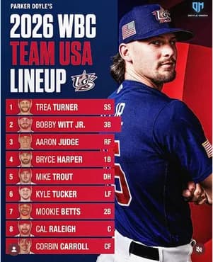 【悲報】2027WBCアメリカ代表、ほぼ決まる←これ大谷・山本いても無理ゲーやろ
