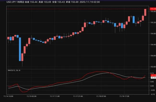 【速報】1ドル 155.65円ｗｗｗｗｗｗｗｗｗｗｗｗｗｗｗ