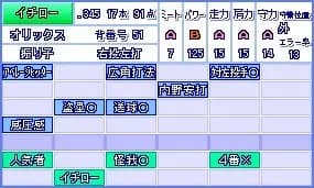 パワプロで「ムード○」をつけられたことのある選手で打線組んだ