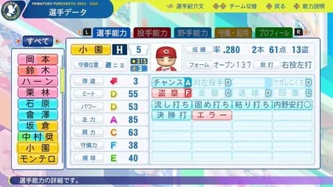 【悲報】パワプロのアプデ、首位打者に対してとんでもない査定をしてしまう……