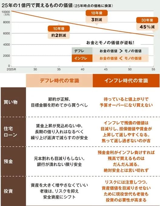 老後2000万円問題、いつの間にか老後1億円問題にパワーアップしていた