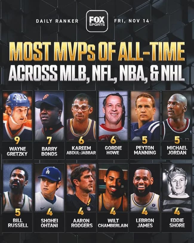 【画像】大谷さん、もう争う相手が野球選手じゃなくなる