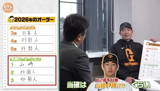 【悲報】 阿部慎之助が考える来年の開幕オーダー、終わるｗｗｗｗ