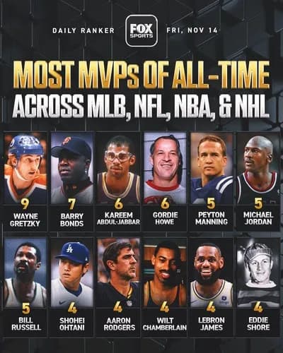 【画像】大谷さん、もう争う相手が野球選手じゃなくなる