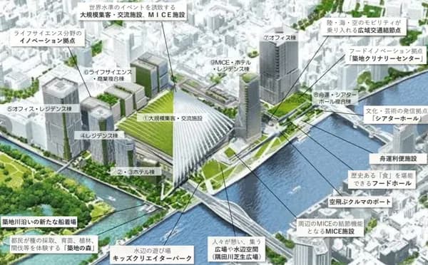 【画像】築地ドームと新新宮球場の完成予想図