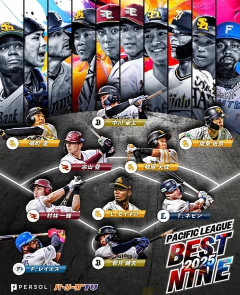 若月健矢、中川圭太がベストナイン受賞！！！！！！