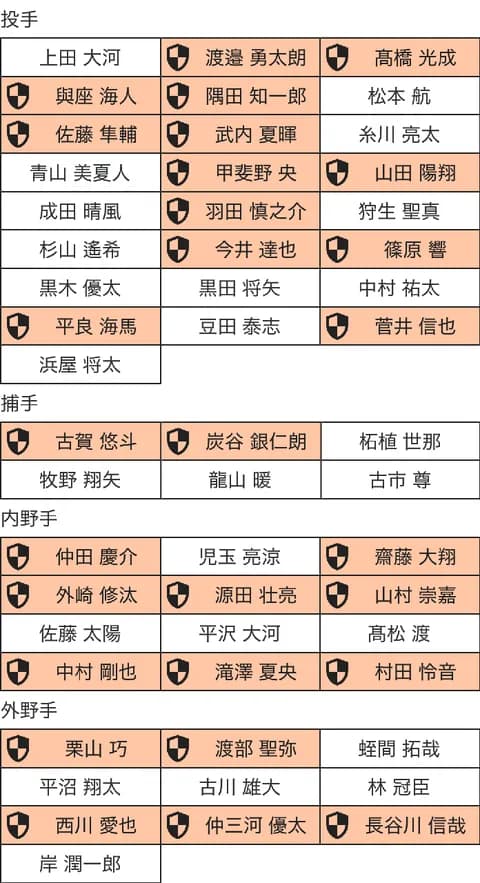 桑原将志（32）、西武入り決定