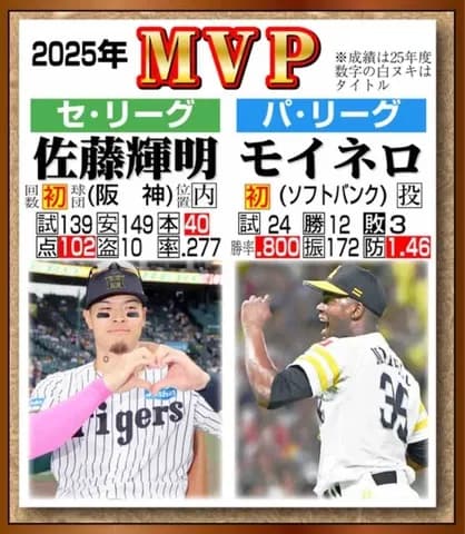 【NPBアワード】セMVPは阪神佐藤輝明！ダントツ1308点獲得「大山さんに『ありがとう』」