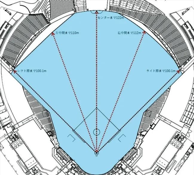 【改修】楽天モバイルパーク宮城の外野フェンスが最大6メートル前方に　右中間席後方の大型LEDビジョンも高精細化へ