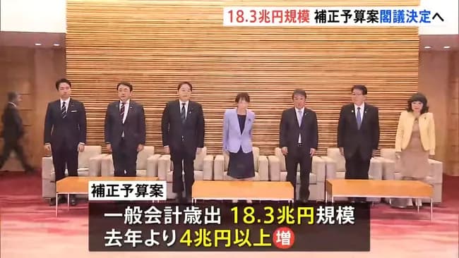 新規国債11.6兆円、一般歳出18.3兆円で閣議決定へWWWWWWWWWWWWWWWWWWWWWWWWWWWWWWWWWWWW