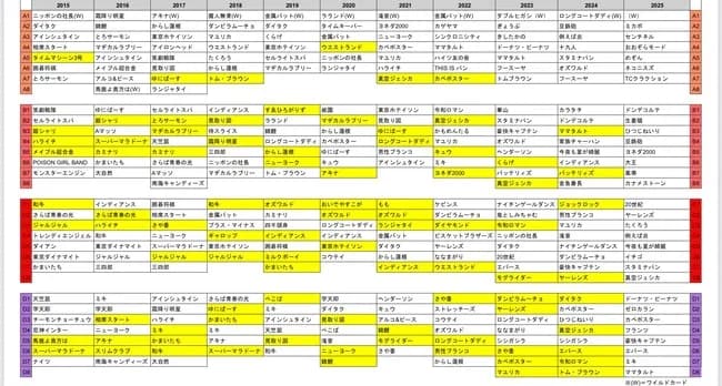 【悲報】ミキ、M-1決勝ほぼ確定