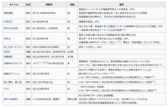 【画像】万年打ち切りの弱小漫画家、急に覚醒して大ヒット作を生み出してしまうｗｗｗｗｗ