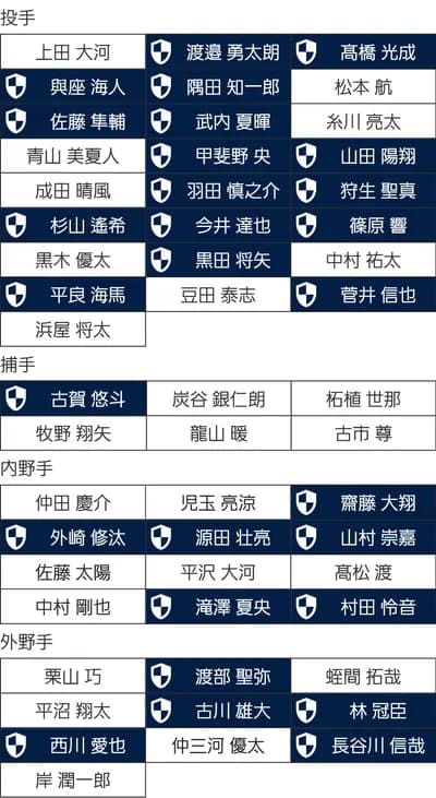 【速報】DeNA、桑原の人的補償に捕手と外野を指名か