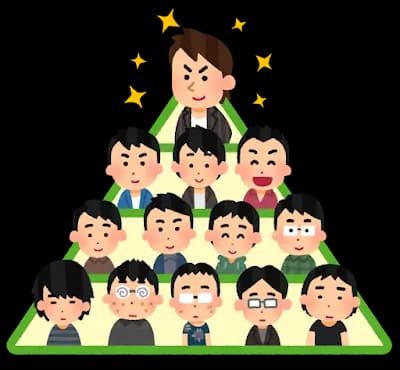 学歴←コイツ意味無くない？