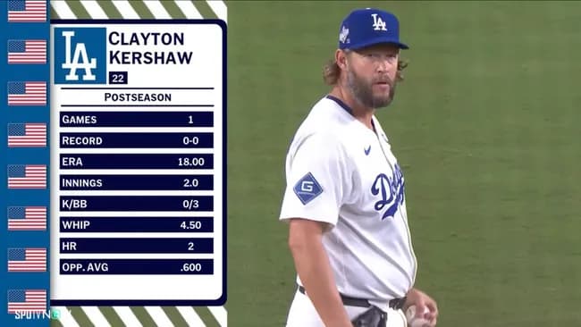 クレイトン・カーショー（サイ・ヤング賞3回、MVP1回、通算223勝、防御率2.53、3052奪三振）