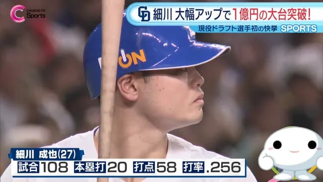 【中日】細川成也の1億3000万円は高いか安いか