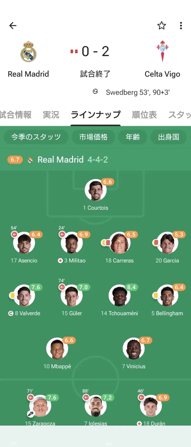 【悲報】レアル・マドリード、内部崩壊かｗｗｗｗｗｗｗｗｗｗ