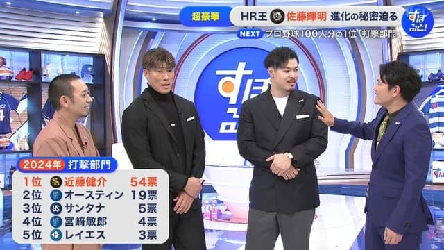 プロ野球選手100人分の1位　打撃部門2025