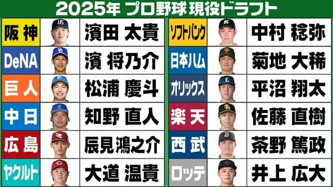 現役ドラフトｗｗｗｗｗｗｗｗｗｗｗｗｗｗｗｗ