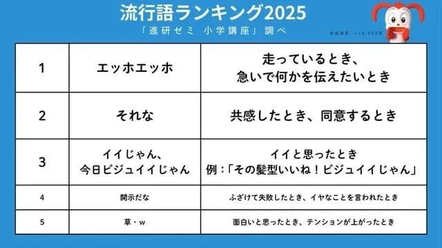 小学生が選ぶガチの流行語大賞4位「開示だな」wwwwwww