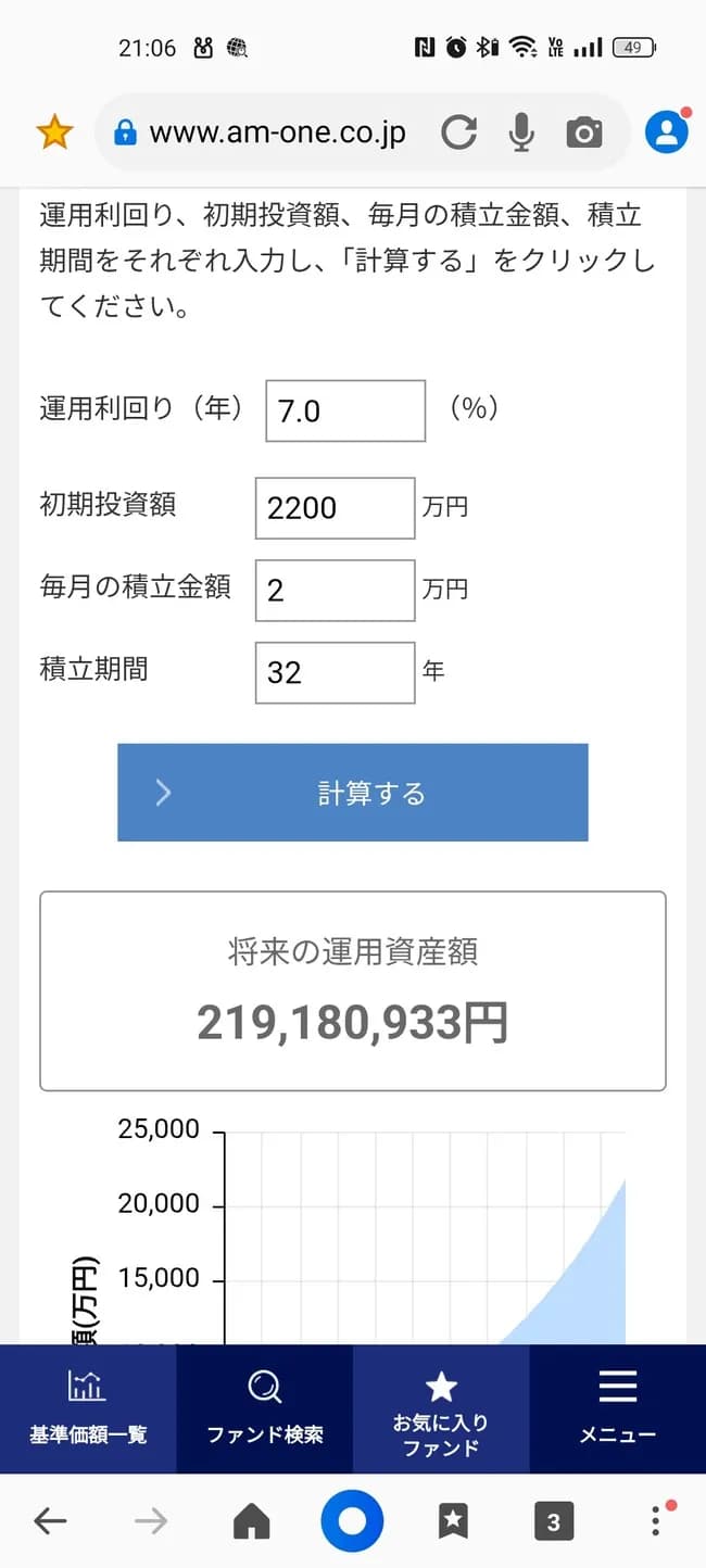 33歳で新NISA満額埋め終わるんだが安心感半端ないだろこれ