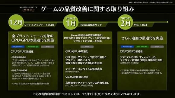 【朗報】モンハンワイルズ、来年の2月までバージョンアップ予定があることが判明！！ｗｗｗｗｗｗｗｗ