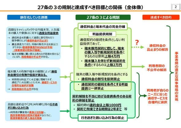 【悲報】政府、SIMのみ契約のポイント還元規制へWWWWWWWWWWWWWWWWWWWWWWWWWWWWWWWWWWWWWWWWWW