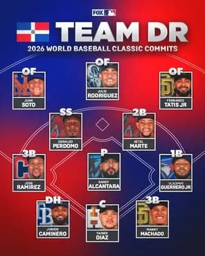 【朗報】WBCドミニカ共和国代表、史上最強の布陣で2013年以来の優勝へ