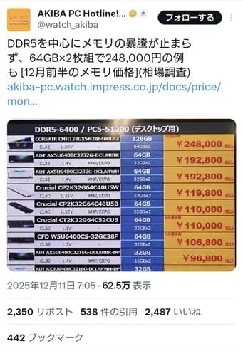 【悲報】パソコンのメモリ、もはや意味のわからない値段になる