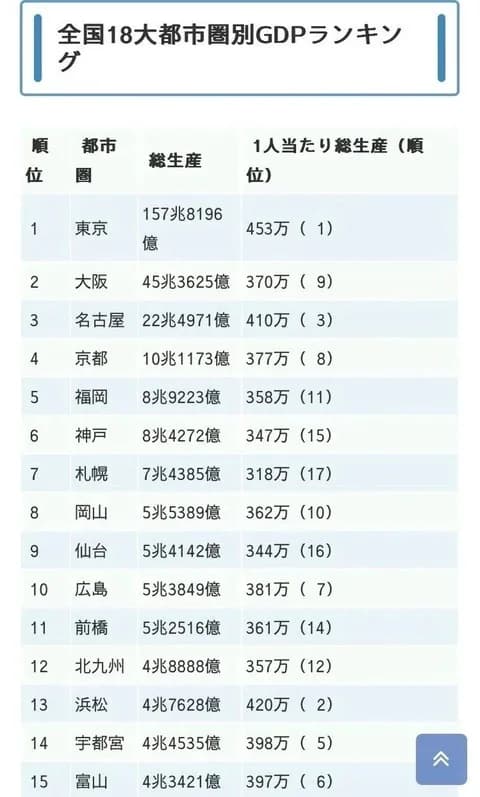 【疑問】京都←こいつにプロ野球球団がない理由