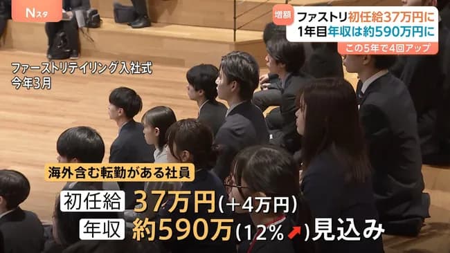 ユニクロGUの初任給37万wwwwwwww