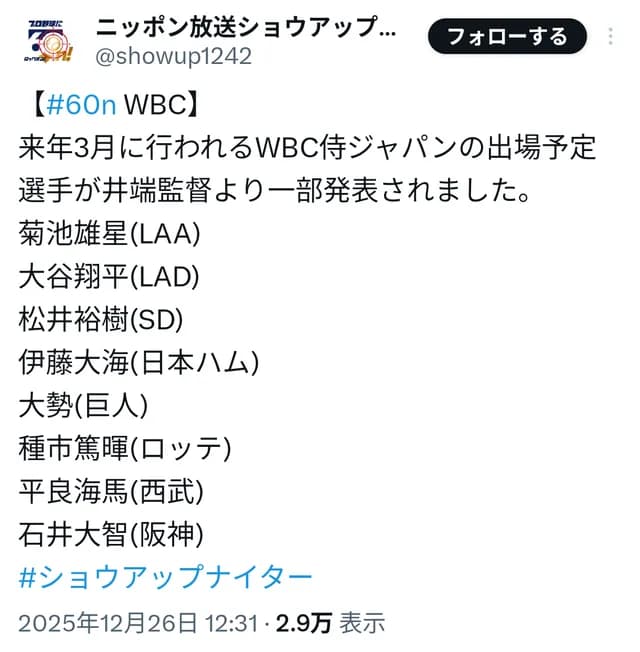 菊池雄星ら8人、侍ジャパン選出決定！ ニッポン放送がお漏らしｗｗｗｗ