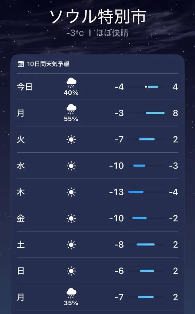 【悲報】韓国ソウル、氷点下13度