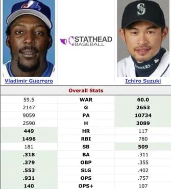海外の反応　自分がGMならイチローとゲレーロどっちを獲得する？