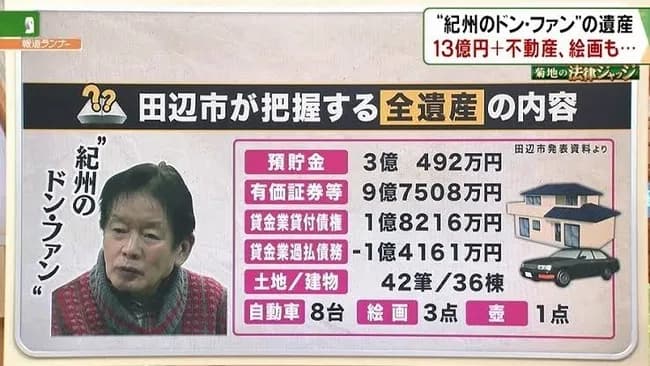 【画像】紀州のドンファンの総資産一覧ｗｗｗｗｗｗｗｗｗ